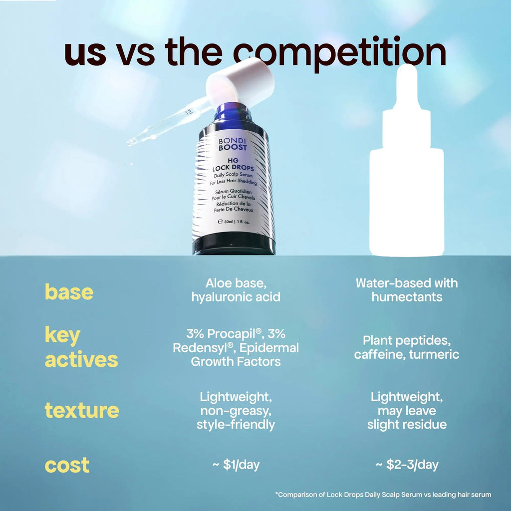 LOCK-IN THICKER HAIR: 3-MONTH SUPPLY