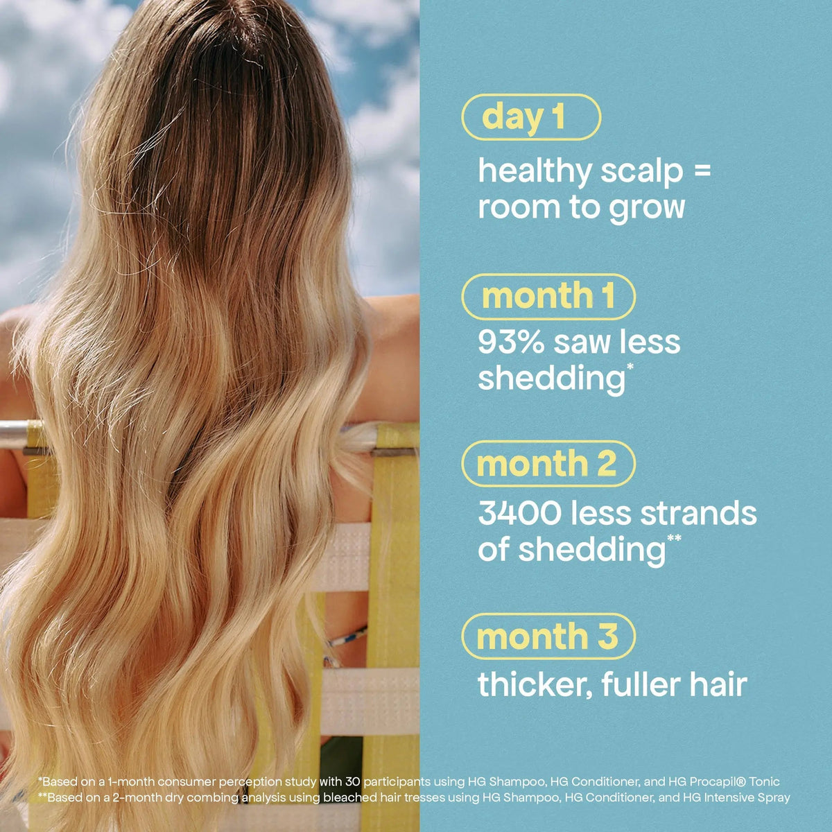 ANTI-THINNING PROCAPIL® SCALP TONIC