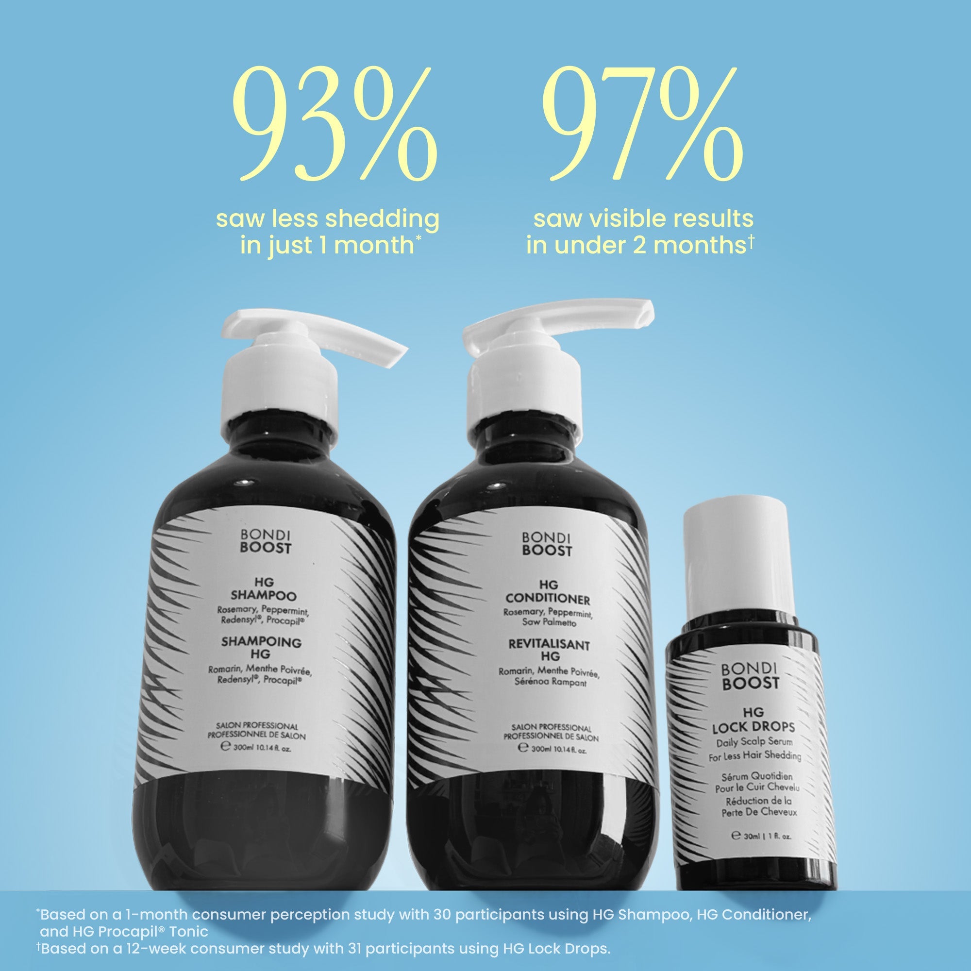 ANTI-THINNING BEST SELLER