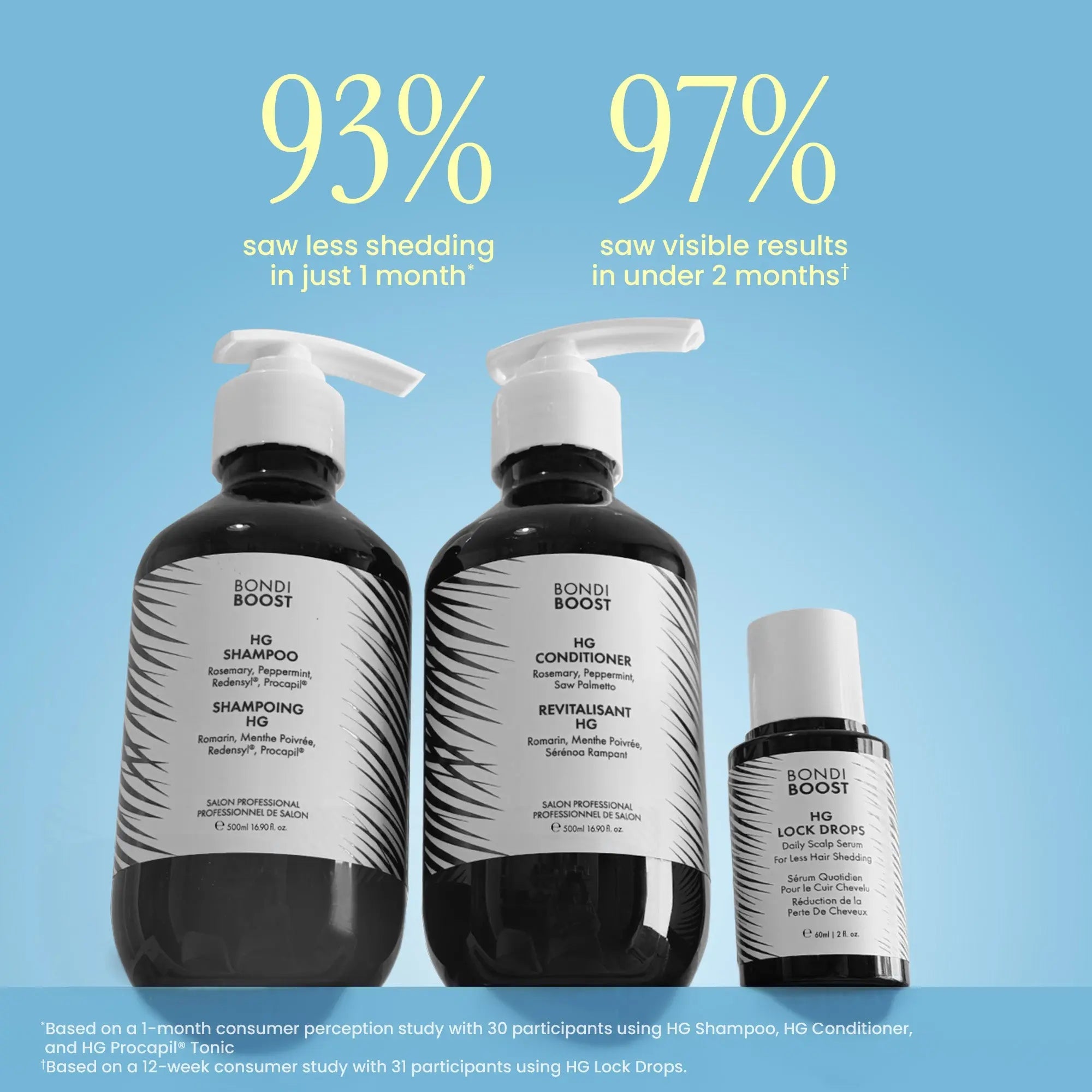 ANTI-THINNING BEST SELLER (500ml+60ml)