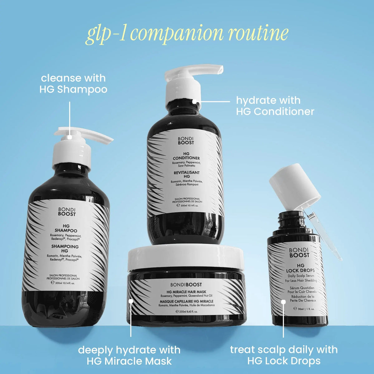 GLP-1 COMPANION