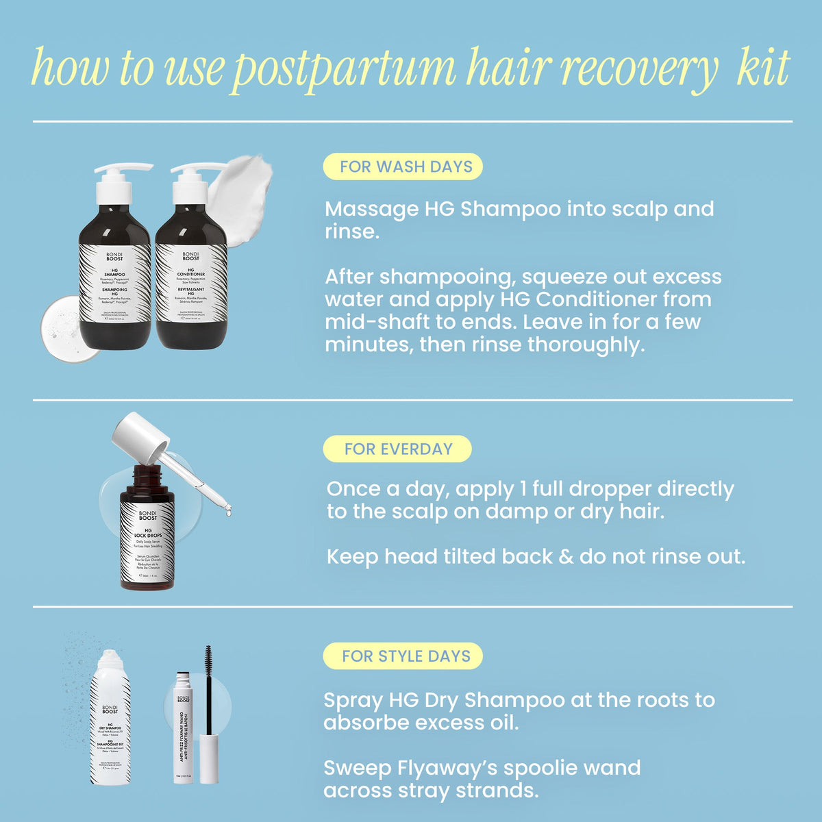 POSTPARTUM HAIR RECOVERY